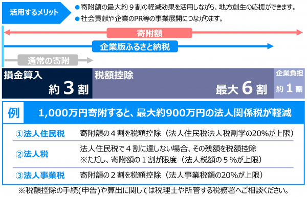 活用するメリット等イメージ図