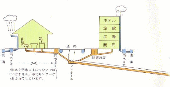 フロー図3