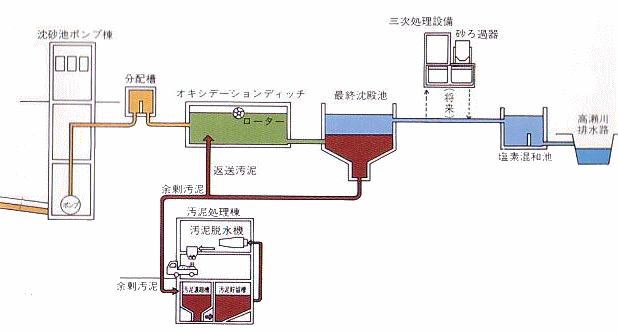 フロー図3