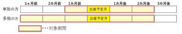 国保税　産前産後の軽減期間１