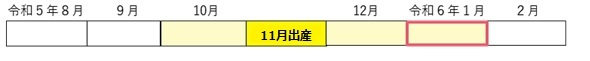 国保税　産前産後の軽減期間２