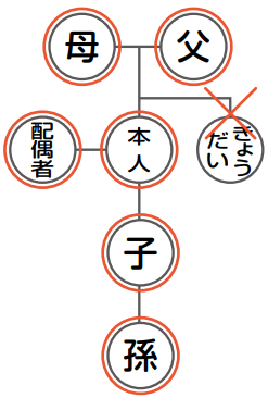 請求できる方