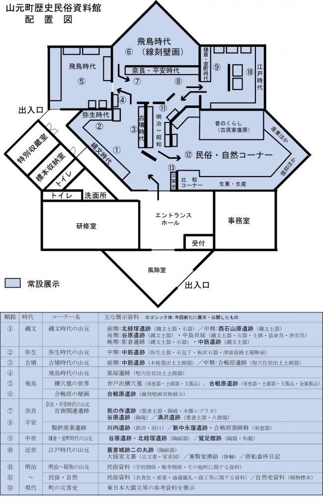 山元町歴史民俗資料館平面図