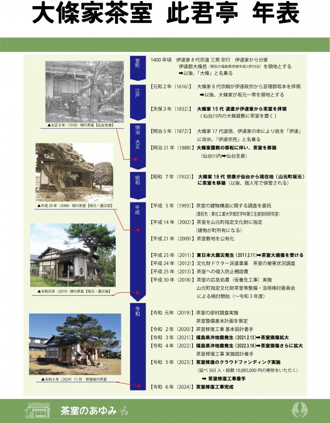 年表