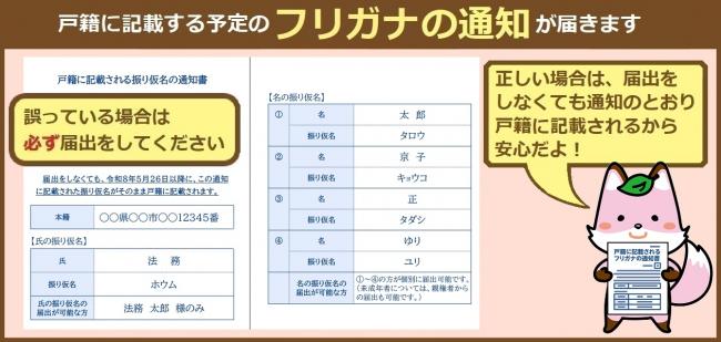 振り仮名の通知書イメージ