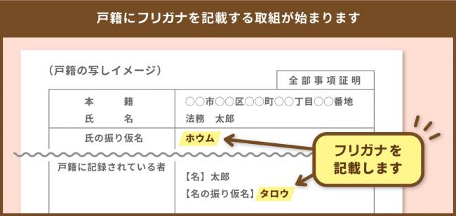 戸籍の写しイメージ
