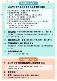 空き家バンクチラシ 裏