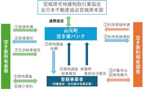 フローチャート
