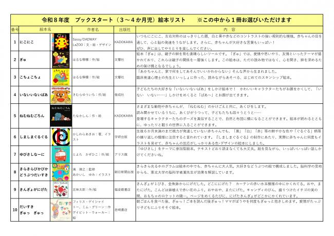 ブックスタート（3～4か月児）絵本リストjpg
