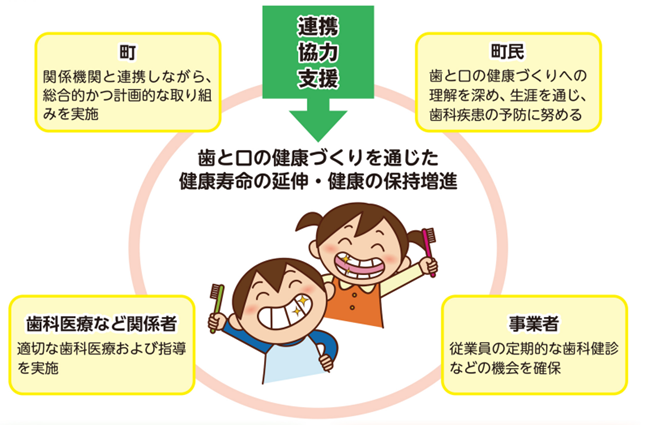 山元町歯と口腔の健康づくり推進条例