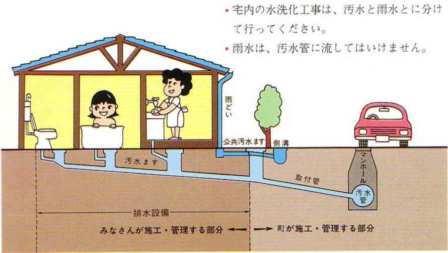 Q1 公共汚水桝って 山元町ホームページ