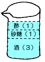 酢と砂糖と酒を1対1対3で混ぜた液の画像