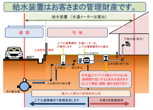 漏水修理負担区分図