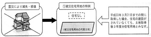 特例概要の画像