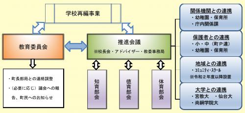 組織図